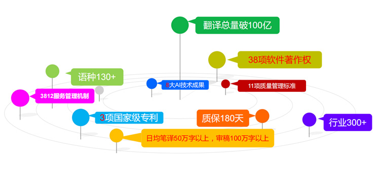 产品检测报告翻译|产品检测报告翻译公司|广州产品检测报告翻译公司有哪些