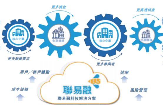 说明书翻译|招股说明书翻译机构|大型翻译供应商|北京翻译公司|专业翻译公司