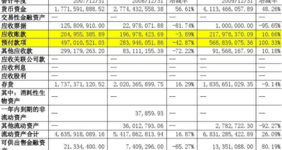 北京财务报表翻译-专业北京报表翻译公司-靠谱财务报表翻译服务商