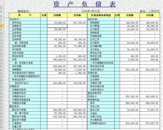 财务报表翻译机构-北京专业翻译机构-专业财务报表翻译公司