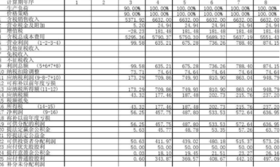 财务报表翻译机构-北京专业翻译公司-英文报表翻译公司社