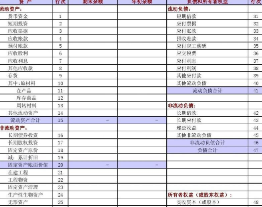 财务报表翻译机构-北京专业翻译公司-英文报表翻译公司社