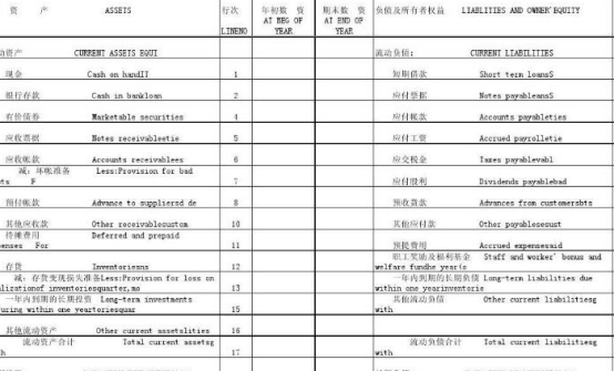 财务报表翻译机构-北京专业翻译公司-财务报表翻译社
