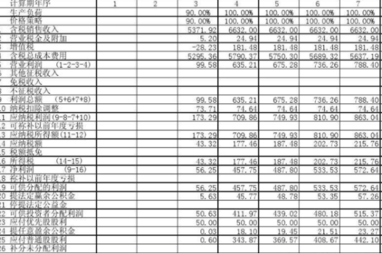 财务报表翻译-北京资质好翻译公司-专业级有资质的财务报表翻译机构