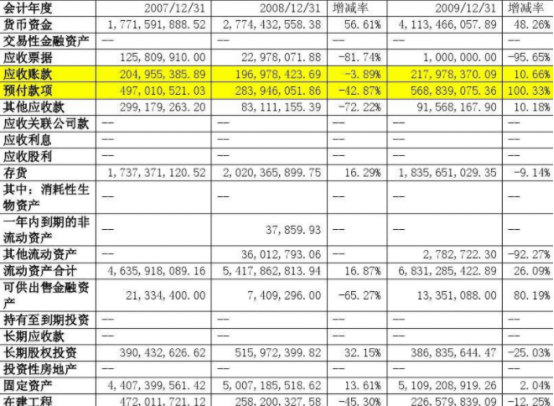 财务报表翻译-北京资质好翻译公司-专业级有资质的财务报表翻译机构