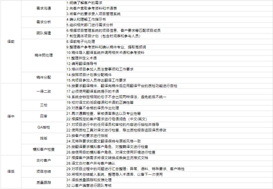 新能源汽车翻译-新能源行业方案-北京翻译公司
