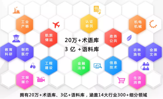 新能源汽车翻译-新能源行业方案-北京翻译公司