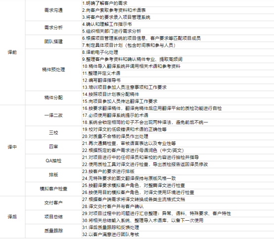 金融财经翻译机构-金融财经翻译解决方案-金融翻译公司