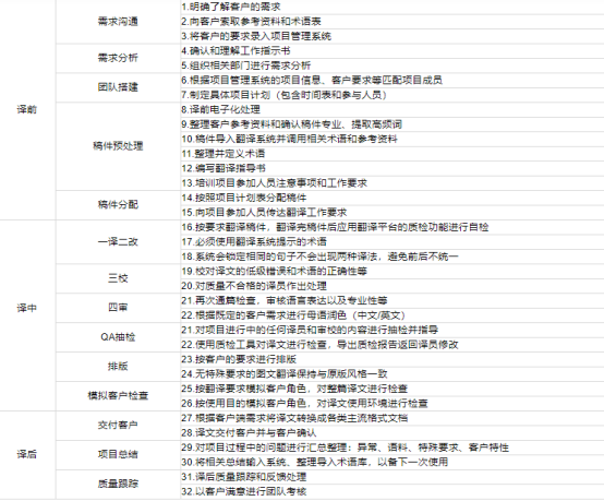 北京翻译公司-核电工程翻译-核电工程行业翻译解决方案