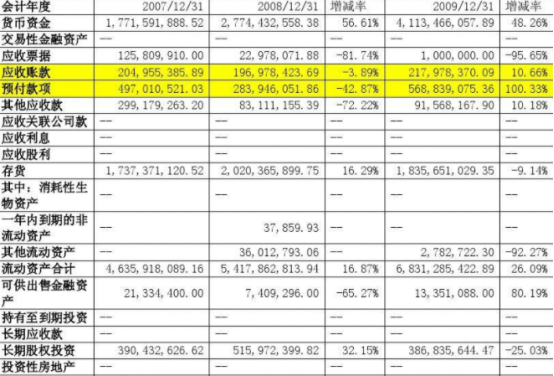 财务报表翻译-北京专业翻译公司-财务报表翻译社推荐