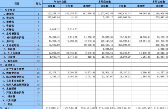 财务报表翻译-北京专业翻译公司-财务报表翻译社推荐