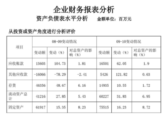 财务报表翻译机构-北京专业翻译机构-财务报表翻译的收费是多少？