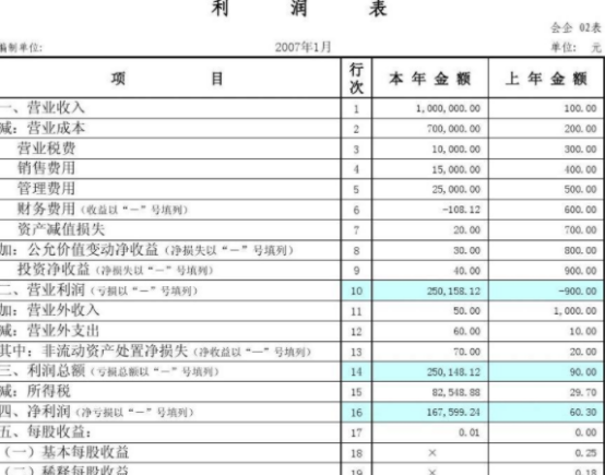 财务报表翻译机构-北京靠谱翻译公司-财务报表翻译公司哪家专业？
