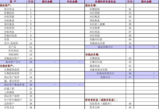 财务报表翻译机构-北京靠谱翻译公司-财务报表翻译公司哪家专业？