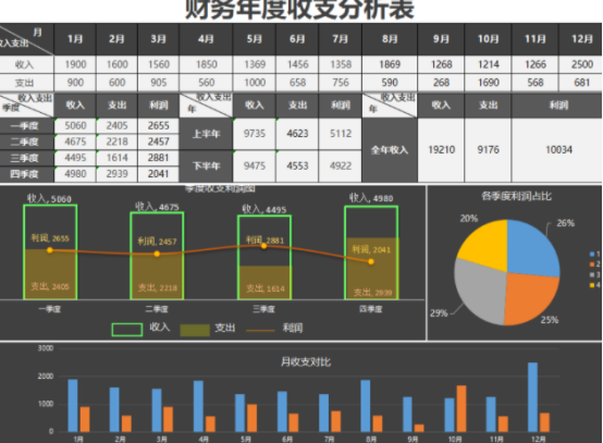 财务报表翻译机构-北京专业翻译公司-财务报表翻译服务社