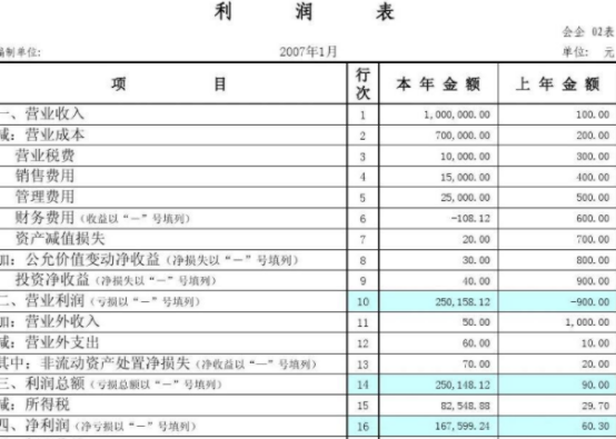 财务报表翻译机构-北京靠谱翻译公司-财务报表翻译的收费价格？