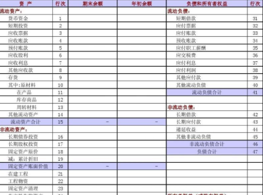 财务报表翻译机构-北京靠谱翻译公司-财务报表翻译的收费价格？
