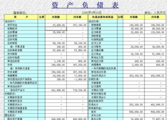 财务报表翻译机构-北京靠谱翻译公司-财务报表翻译的收费价格？