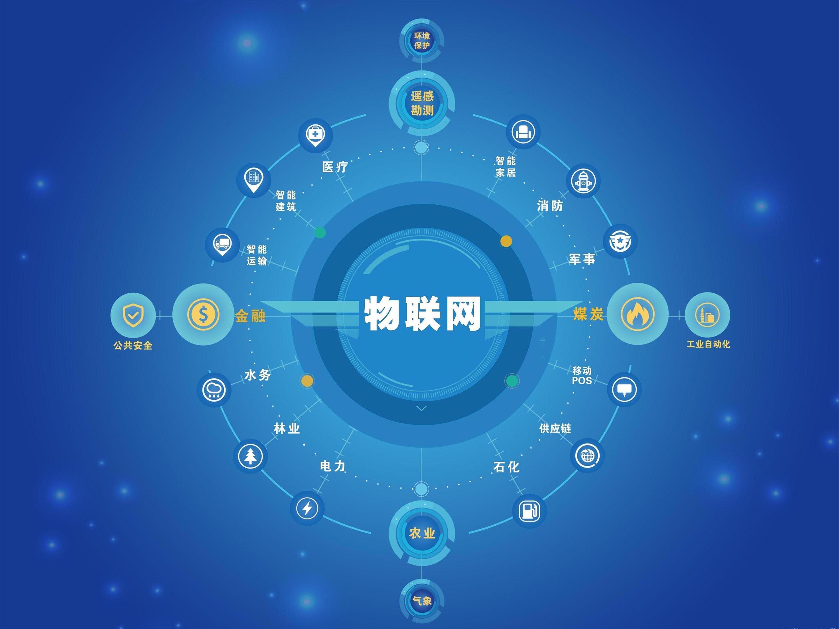 物联网.jpg