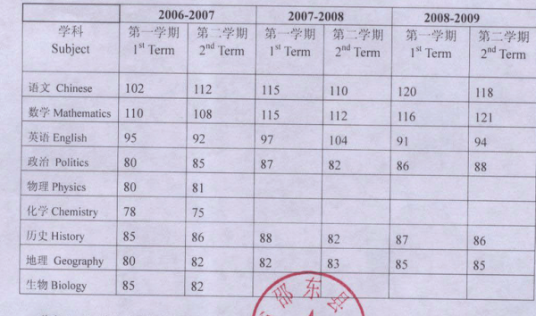 成绩单.png